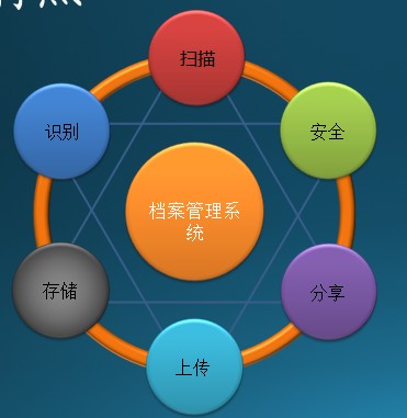 企業(yè)文檔電子化應(yīng)用平臺(tái)特點(diǎn)